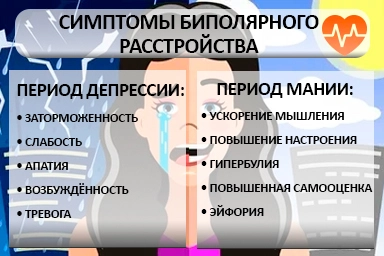 Лечение биполярного расстройства в Стародеревянковской